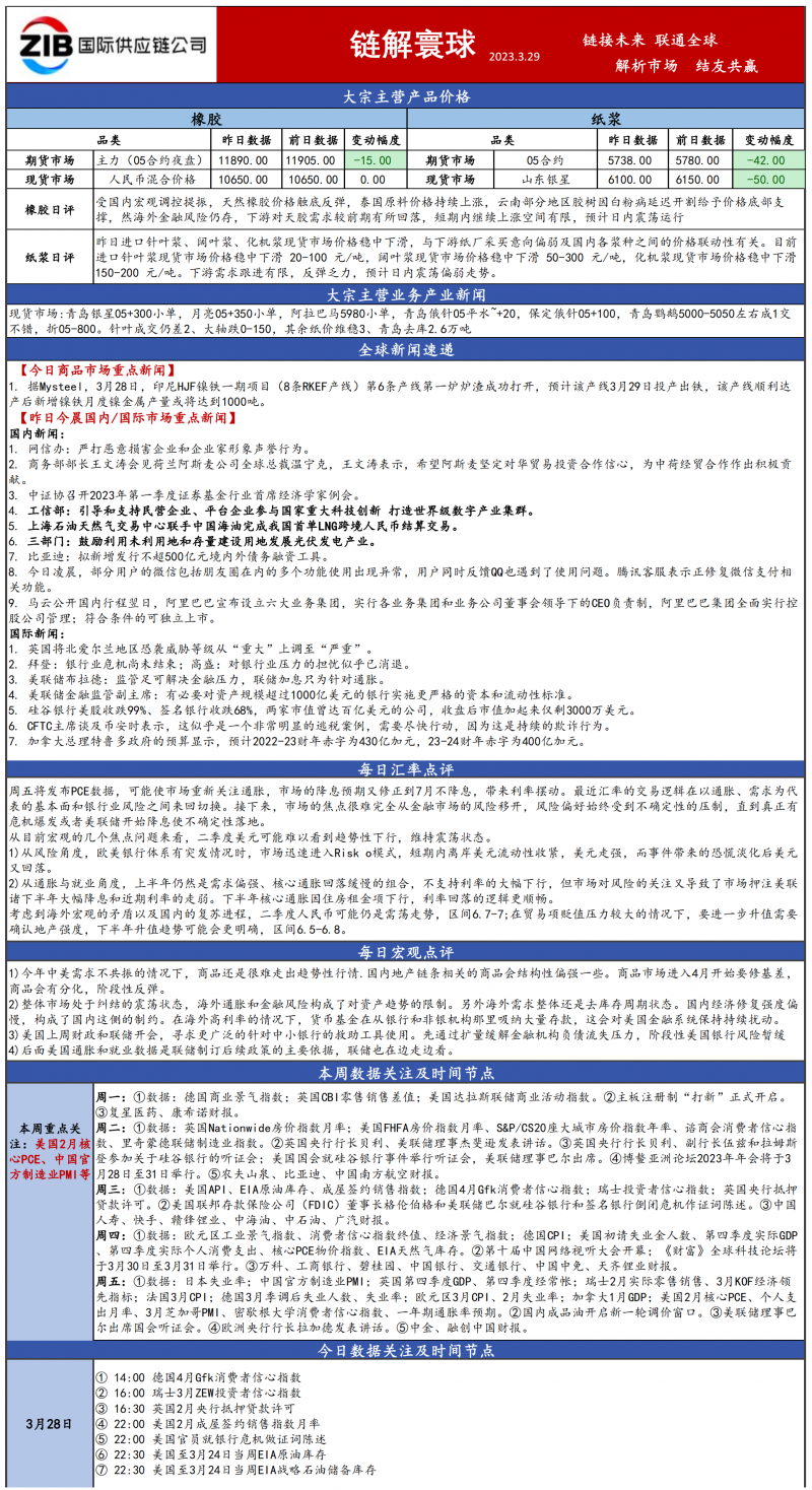 浙江國貿(mào)大宗日報_20230329100355_00(1).png